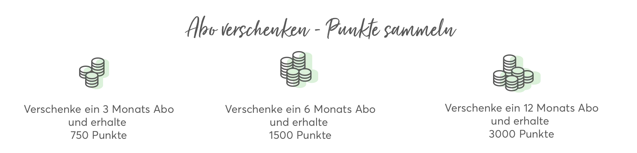 Abo verschenken, Punkte sammeln