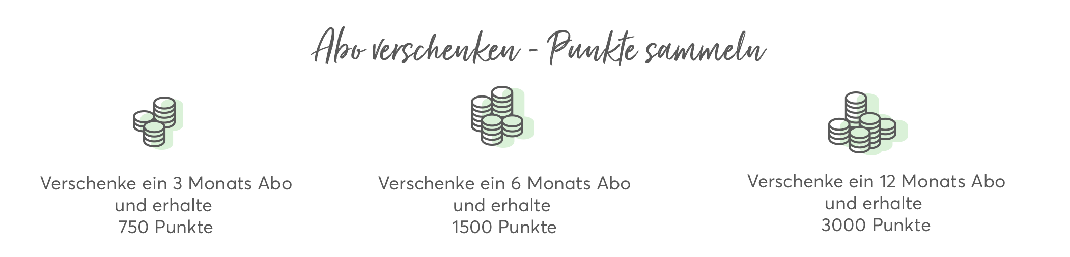 Abo verschenken, Punkte sammeln